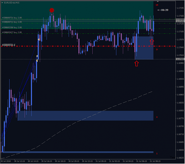 Eurusd Only Page 1556 Forex Factory - 