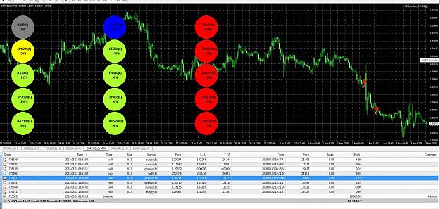 Custom signal indicators + multi currency correlations  