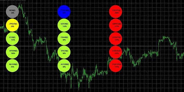 Custom signal indicators + multi currency correlations  