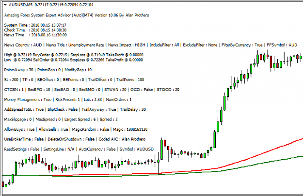 Forex factory news filter ea