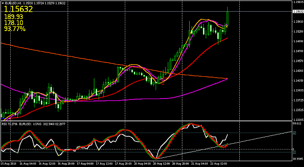 Eurusd Only Page 1800 Forex Factory - 