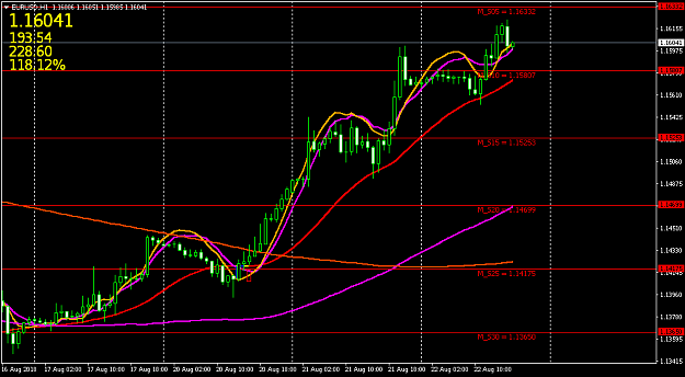 Eurusd Only Page 1817 Forex Factory - 