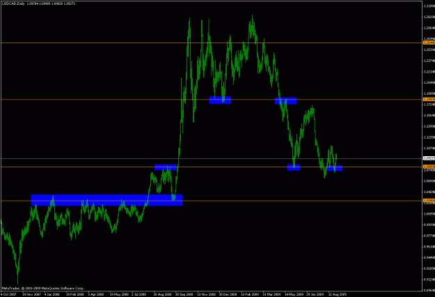 Click to Enlarge

Name: usdcad.gif
Size: 19 KB