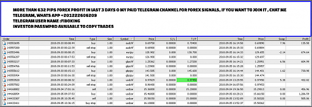 Forex signals telegram