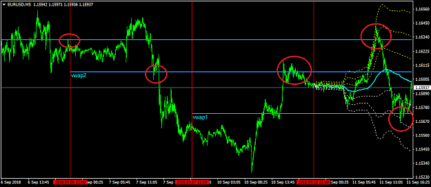 Trading With VWAP and MVWAP