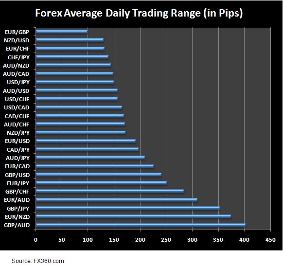Forex most traded pairs 2020