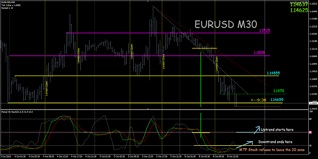 Eurusd Only Page 2544 Forex Factory - 