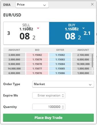 Forex Brokers with Low Spread on EUR/USD