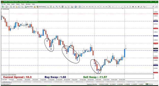 forex easy curs)