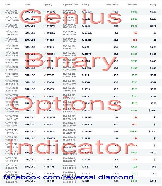 Genius binary options indicator