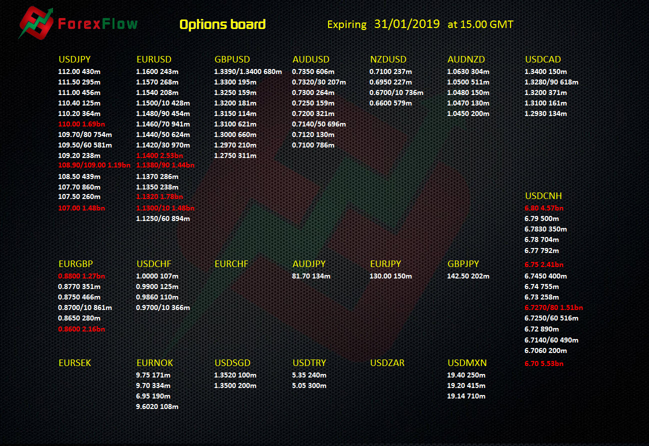 Where To F!   ind Forex Options Daily Expiration Data Forex Factory - 
