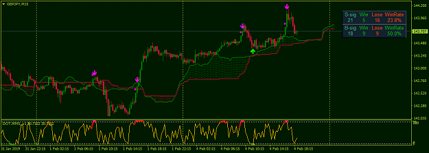 Scalping Trading System  The Ichimoku vs Stochastic