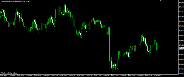Detection Of Candles Without Wick Free Mt4 Mt5 Indicator Forex - 