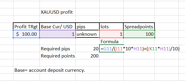 Forex gold pip value