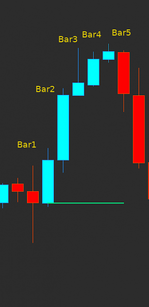 Open Price and Engulfing Bars
