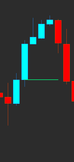 Open Price and Engulfing Bars 1