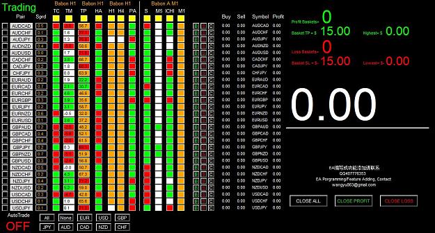 Dashboard Ea Based On Daytrading Scalping With High Leverage Forex - 
