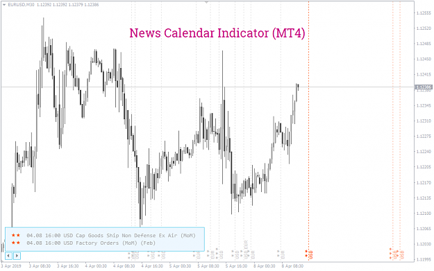 News Indicator Mt4 Stable Based On Ff Calendar And Others Forex Factory