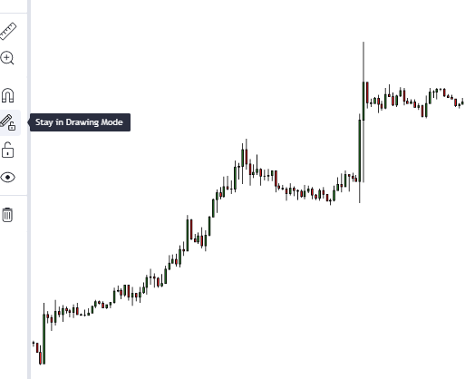 Mt4 Indi Script Stay In Drawing Mode Like Tradingview Forex - 