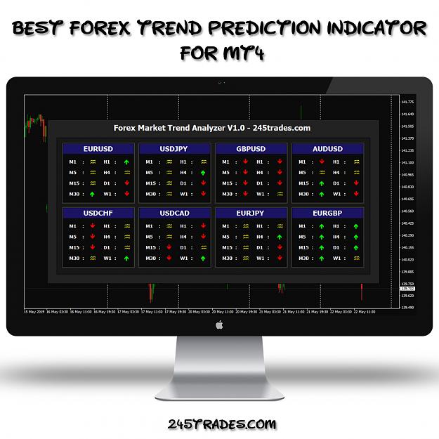 Daily forex trend prediction
