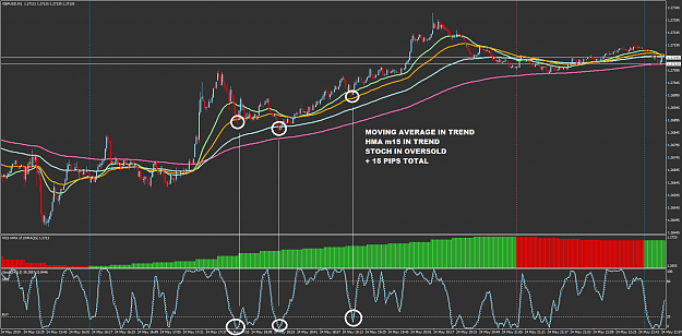 Improve A Scalping Strategy Forex Factory - 