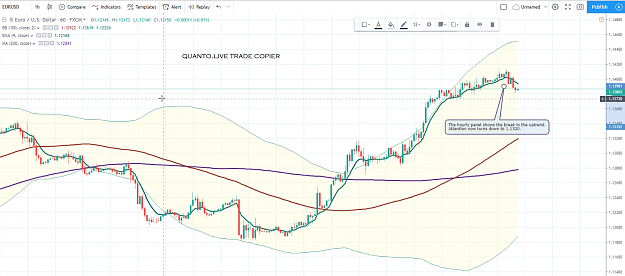 Market Profiling Charts And Quanto Trade Copier Forex Factory - 