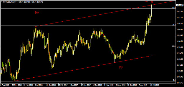 Gold Right Now Page 26 Forex Factory - 