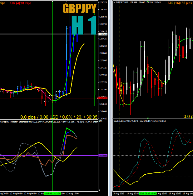 Macd Simple Cross System Page 11 Forex Factory - 