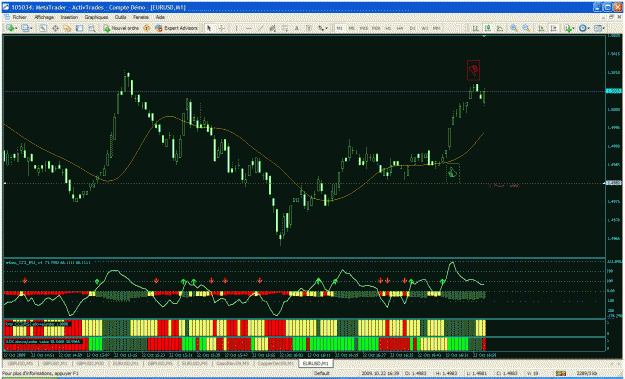 adx indicator forex factory
