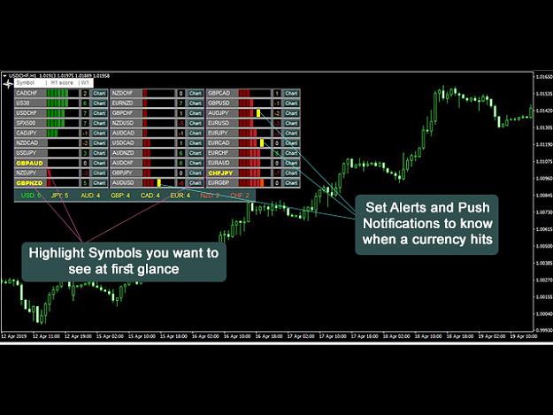 Forex signals factory