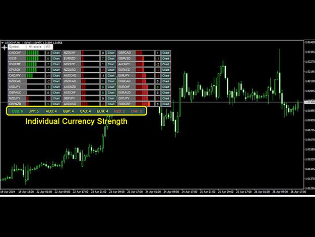 Currency strength forex factory