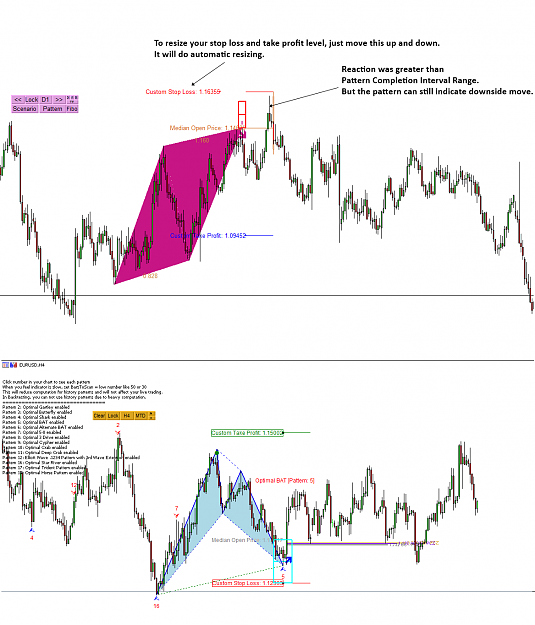 Price Breakout Pattern Scalper Ea For Free Page 164 Forex Factory