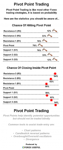 Click to Enlarge

Name: Pivot-Point-Trading.png
Size: 63 KB