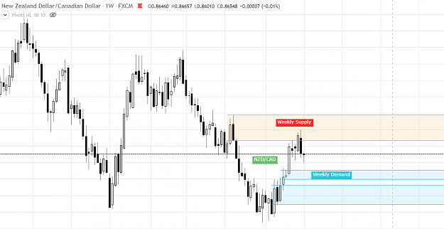 Click to Enlarge

Name: NZD-CAD 1W.png
Size: 22 KB