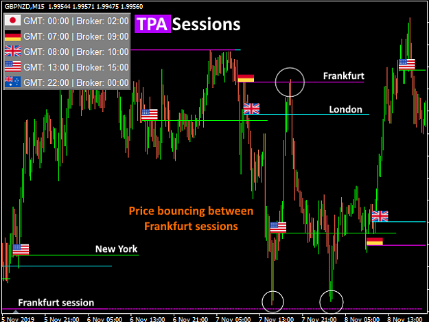 World Trading Sessions Indicator - Forex Indicator for MT4 