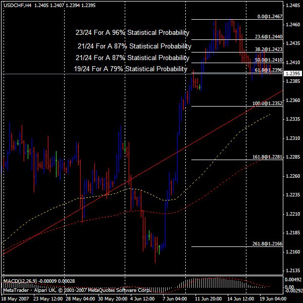usdchf forex factory
