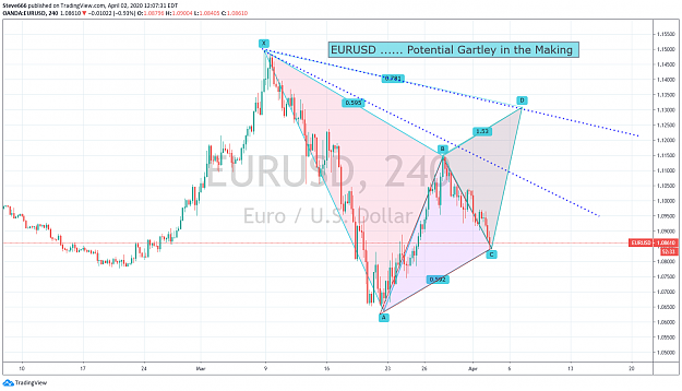 Click to Enlarge

Name: EURUSD H4  4-2-2020 .png
Size: 100 KB