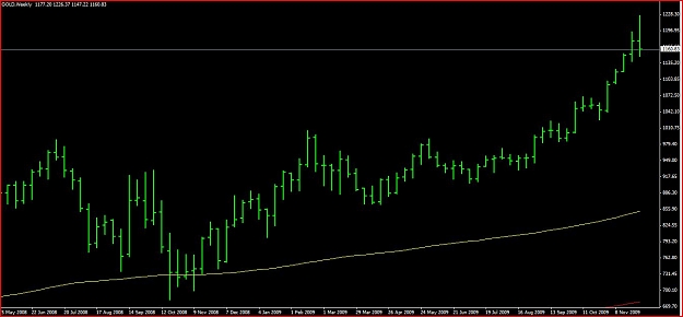 Click to Enlarge

Name: Dec 6 Gold Weekly Pin.JPG
Size: 82 KB