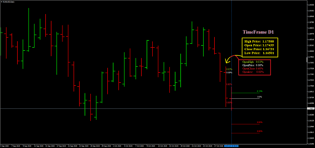 Click to Enlarge

Name: EURUSDDaily Percentage Lines.png
Size: 42 KB