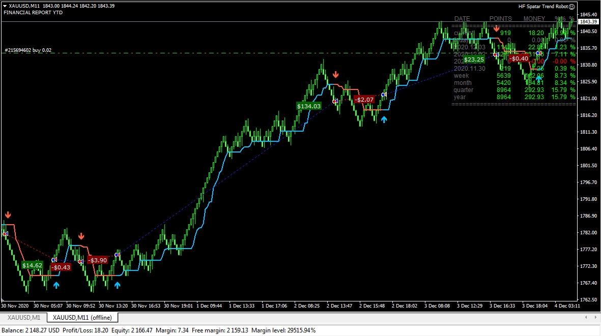 Trading systems forex