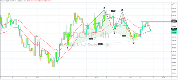 Click to Enlarge

Name: USDCHF 4hr update.png
Size: 143 KB