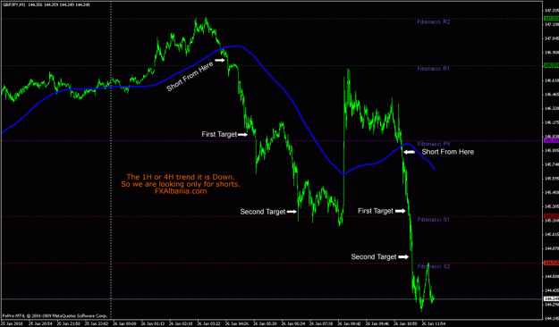 Scalping Strategy 1M - Recommended GBP/JPY 4