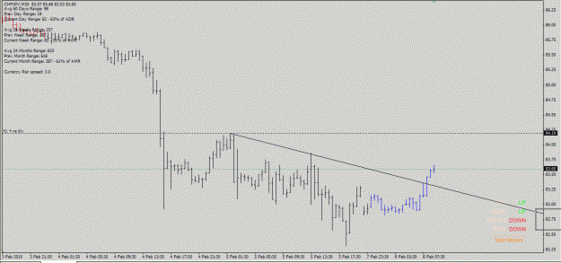 Click to Enlarge

Name: chfjpy m30 08-Feb-10.gif
Size: 20 KB