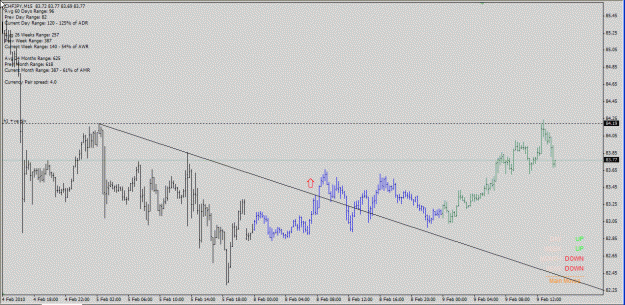 Click to Enlarge

Name: chfjpy m15 2 09-Feb-10.gif
Size: 24 KB