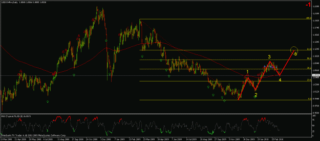 Click to Enlarge

Name: usdchf031710259.gif
Size: 27 KB