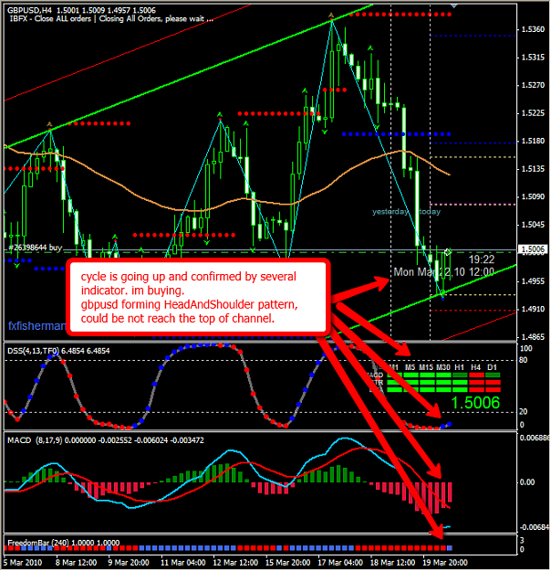Best forex cycle sleep site www.forexfactory.com