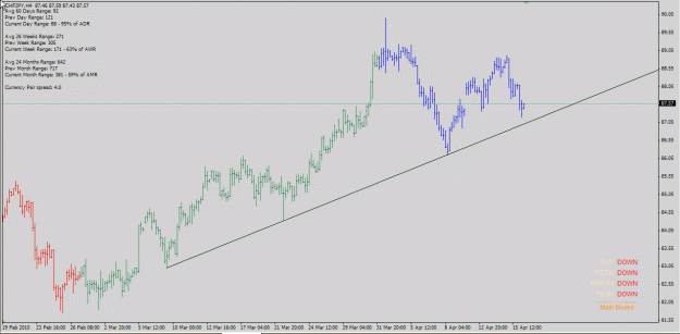 Click to Enlarge

Name: chfjpy h4 16-Apr-10.gif
Size: 23 KB