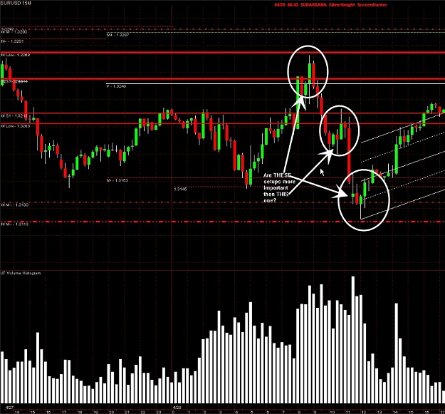 Forex trade using vsa volume spread analysis forex brokers using liberty reserve