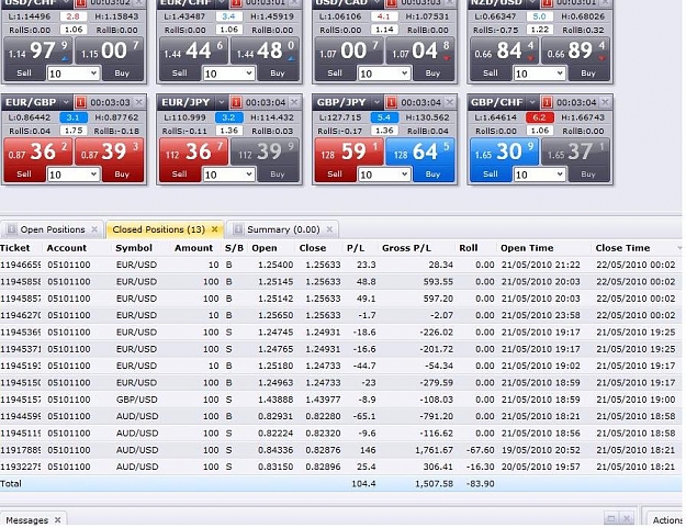 My Trading Journey Forex Factory - 