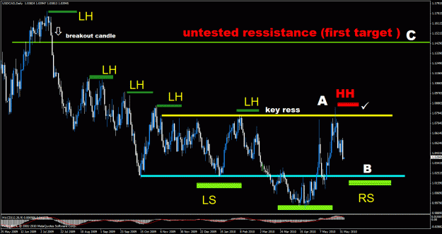 Click to Enlarge

Name: usdcad01.gif
Size: 36 KB